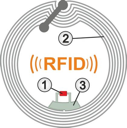 transponder rfid tag|what is an rfid chip.